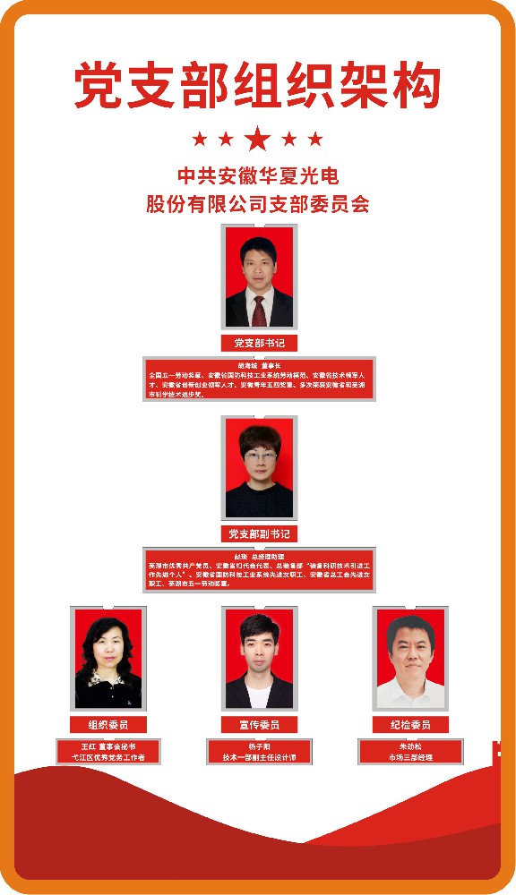 黨支部組織架構-黑體版.jpg